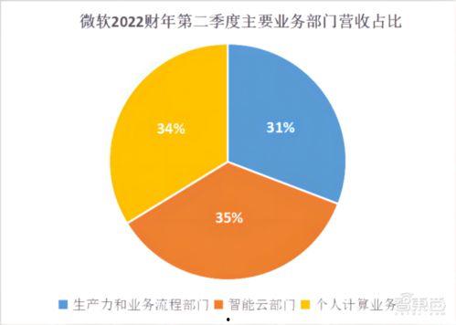 该部门,推动行业发展的中坚力量  第2张